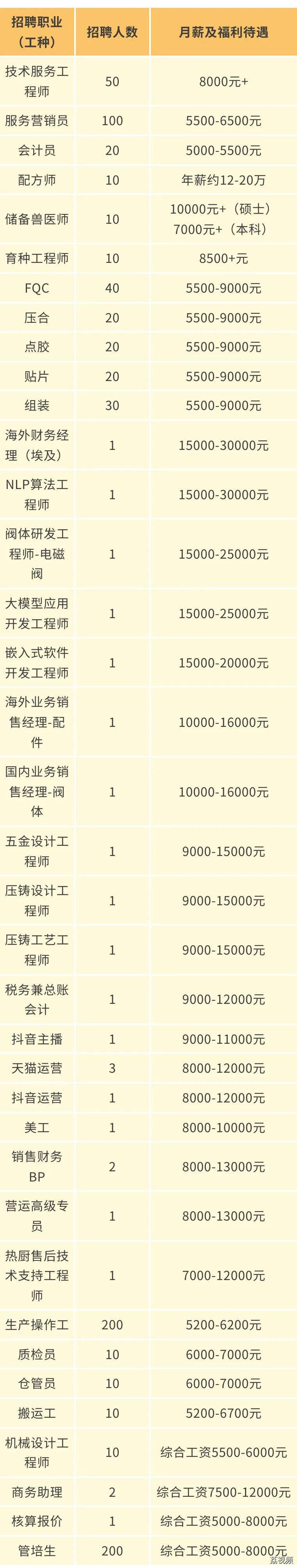 “揾工在广东”重点企业直播带岗活动珠三角专场来了