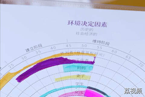 《嘉人自友约·宅友版》范文芳的“生命彩虹图”