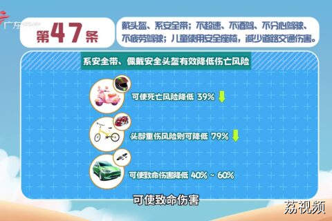健康素养66条：第47条
