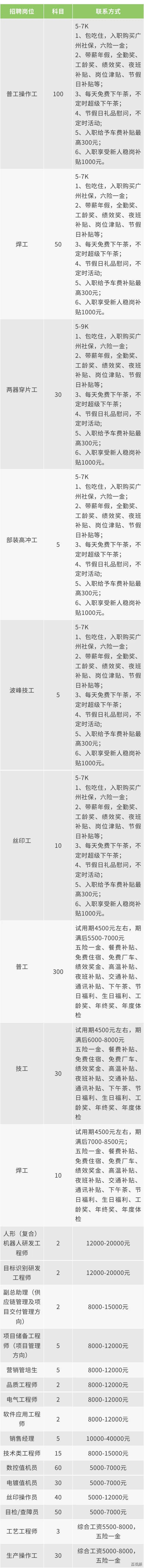 2025收官之战！最后一波offer狂潮来袭！
