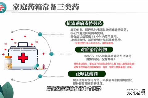 家庭药箱常备三类药