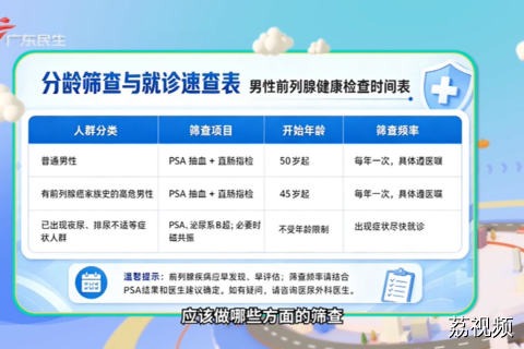 分龄筛查怎么查？ 高频疑问解答，守护男性生命腺